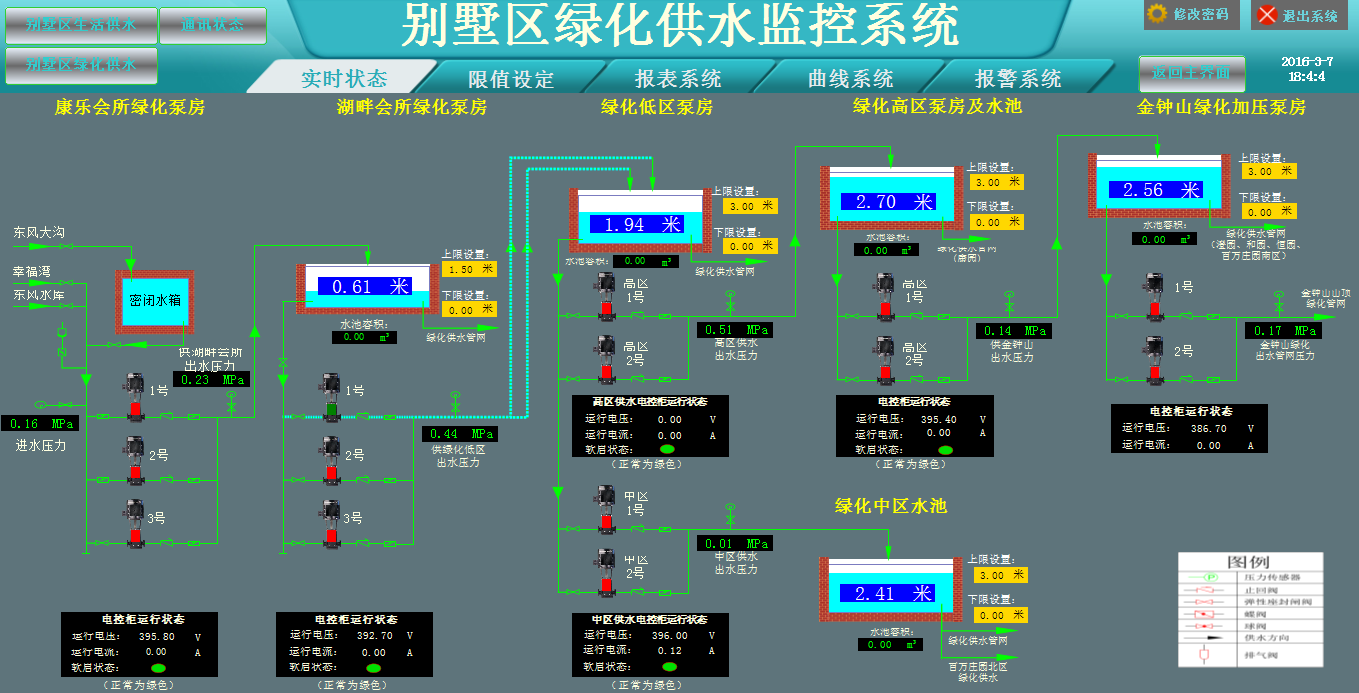 无线监测在别墅区供水管网设备监控的应用