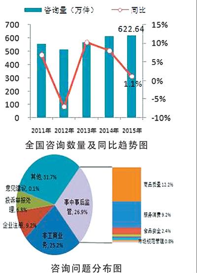 人均生活电力消费对单位GDP能耗_12省市绿色发展报告 京津冀能耗降幅最大,警惕绿色产业同质化竞争(3)