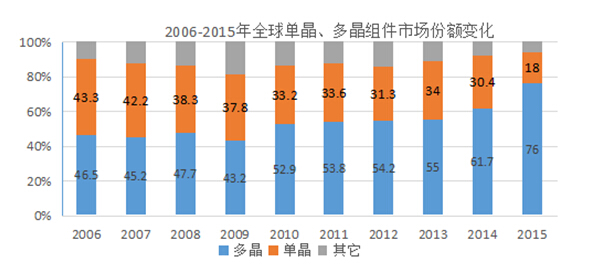 水晶市场的人口细分_市场细分图(3)