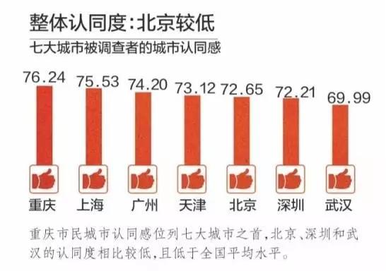 中国十大宜居城市gdp排行_震惊 信阳落选2019年中国十大宜居城市 但是我们的GDP全国排名.....(3)