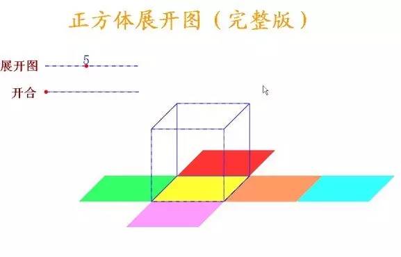 母婴 正文  >>>> 一,正方体展开图 正方体有6个面,12条棱,当沿着某棱