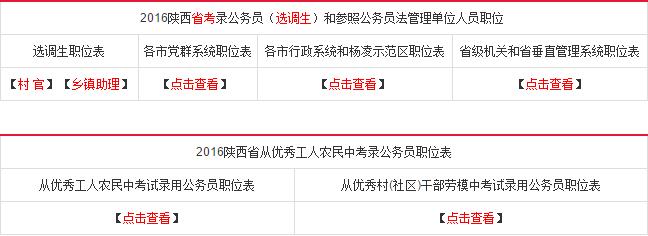 2016陕西公务员考试招录3922人公告-搜狐