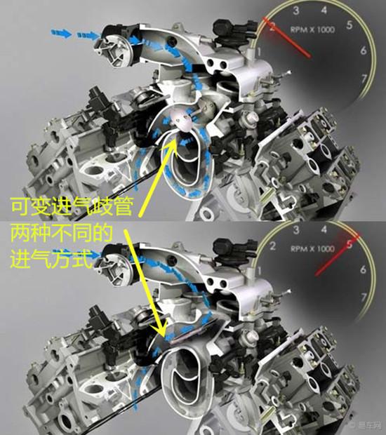 堵塞发动机的元凶—节气门和歧管_搜狐汽车_搜狐网