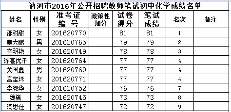 讷河市人口_黑龙江省132个县级行政区人口排名,你的家乡有多少人