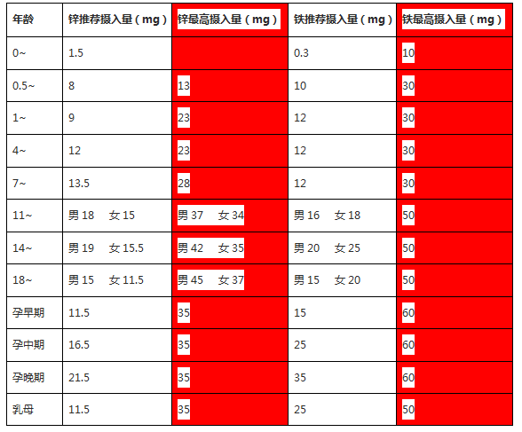 硫酸锌颜色_锌铁硫酸原电池_锌和硫酸离子方程式