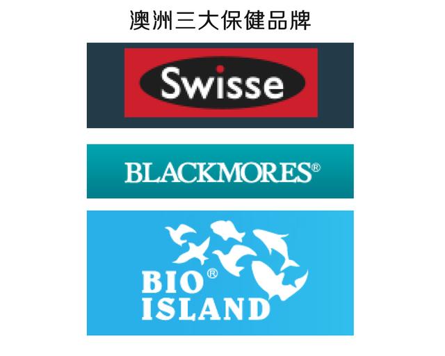 时尚 正文  澳大利亚保健品市场本土三大品牌blackmores,swisse,bio