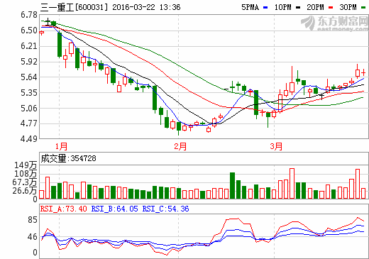 三一重工招聘信息_三一重工招聘(2)