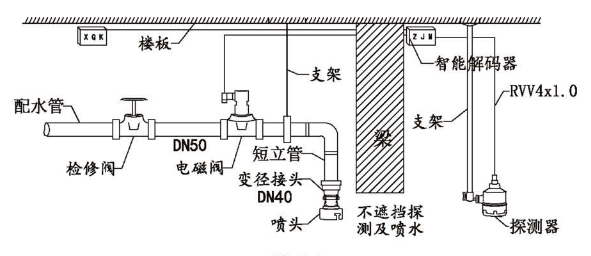 常见智能消防水炮管道安装示意图