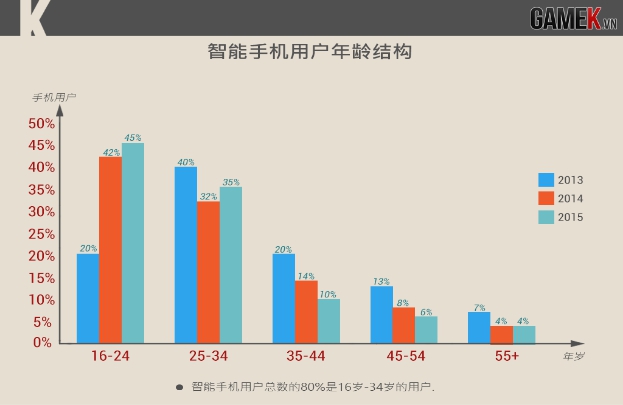 越南 人口 比例_2010年越南卷烟市场容量将达700亿支 -零售户平台(3)