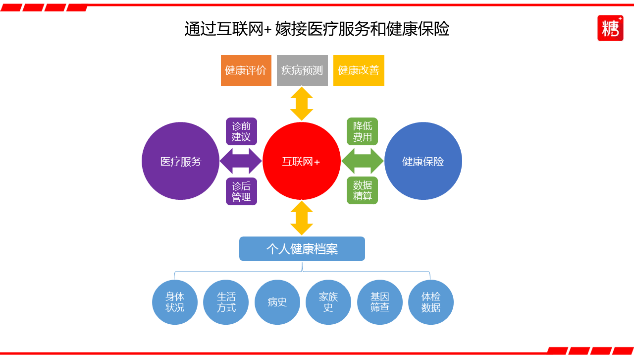 保险都分为哪些种类 法律界