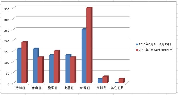 2020年桂林七星区gdp多少_南方观察 2020年深圳四区GDP增速过5 ,总量第一又是TA(3)