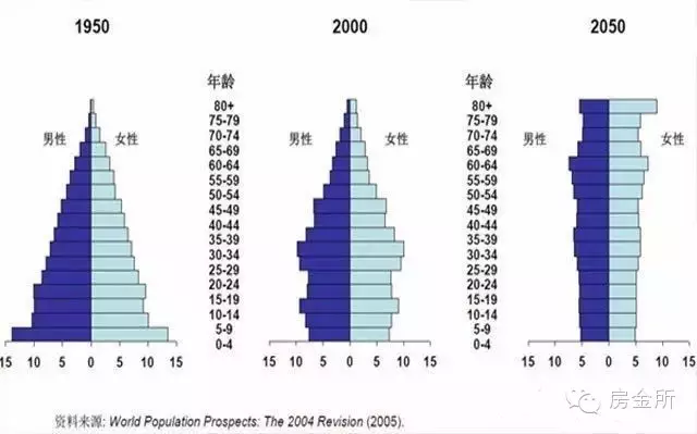 人口红利与人口负债_从人口红利到人口负债 中国经济持续增长路在何方 目前(3)