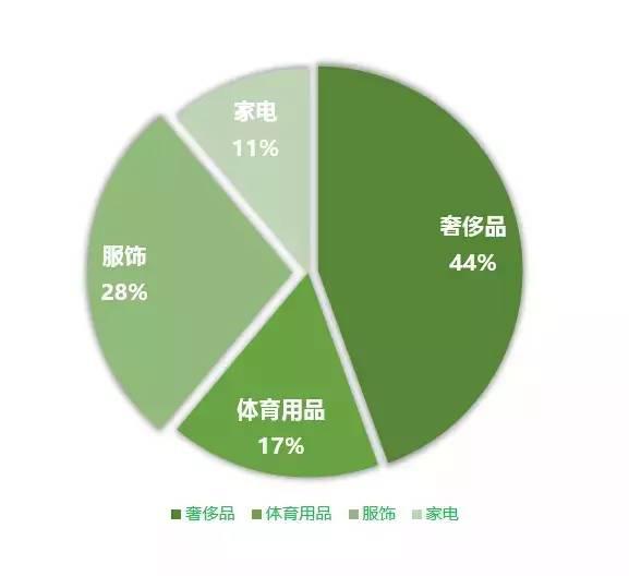 微信周报|微信活跃用户已接近7亿,Papi酱获12