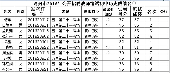 齐齐哈尔人口多少人口_齐齐哈尔第七次人口普查数据公布 齐齐哈尔多少人 男