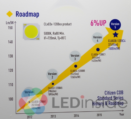 挑战led发光效率的极限