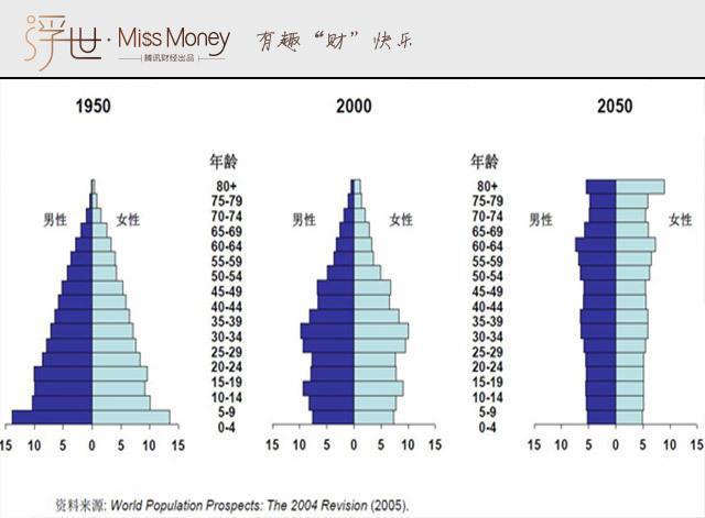 人口红利计算_中国社会科学院研究生院蔡昉 拨开经济悲观论的雾霾 7月21日 中(3)