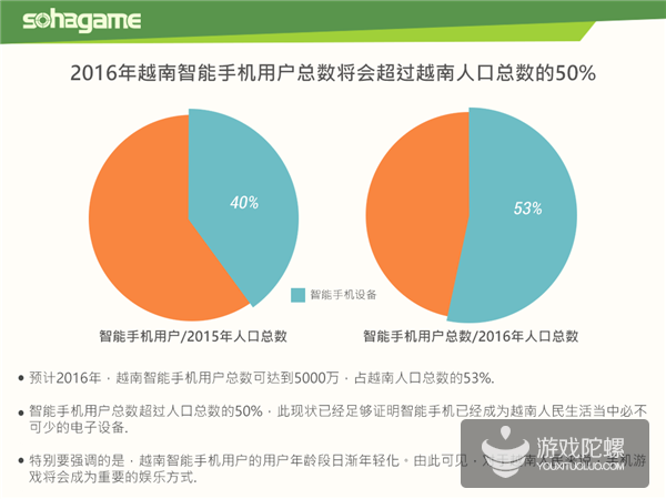 越南人口年龄_越南人口分布图(3)