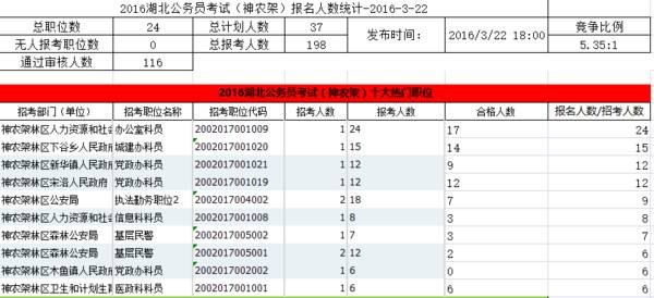 潜江人口数量_潜江校招24日开始现场报名 襄阳招25人,明日报名 总招聘人数过(2)