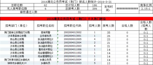 潜江人口数量_潜江校招24日开始现场报名 襄阳招25人,明日报名 总招聘人数过(2)