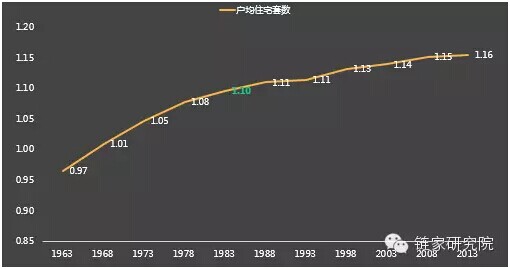 人口结构定律_墨菲定律图片