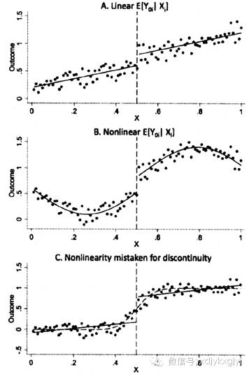 人口统计学变量_人口普查图片