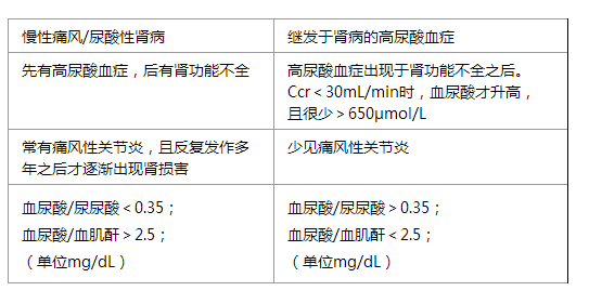 不答对这5个问题,别说你懂尿酸和痛风这些事