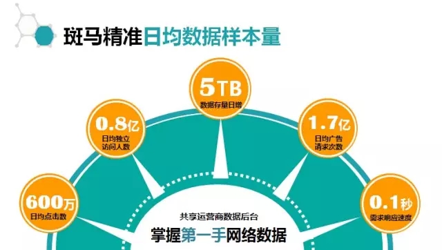 人口统计定向_...19天津选调生定向招录报名人数统计分析 2617人缴费 最热部门(3)