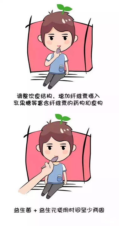 乳果糖的原理_项目文章 运用16S 代谢组学揭示乳果糖缓解盐敏感型高血压的作用机制(3)