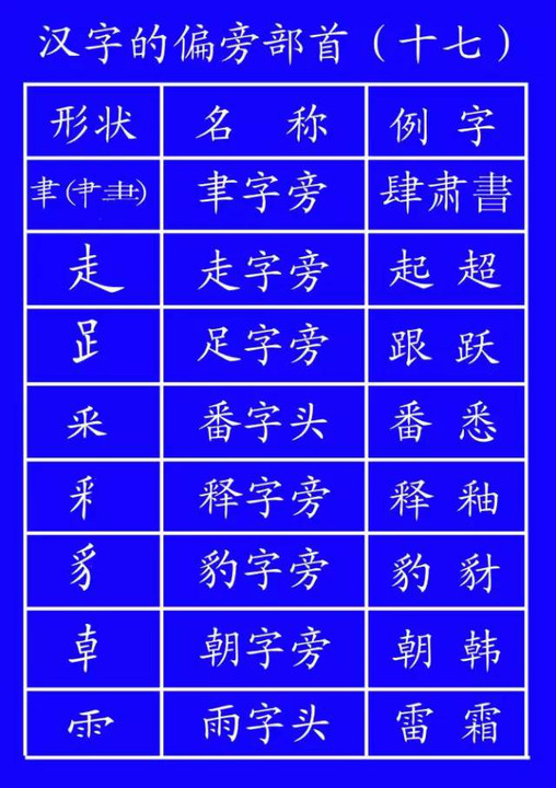 田字格写数字正确格式