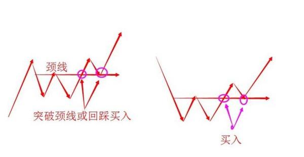 史上最全的股市分时操盘决胜技巧,正确率达到90%