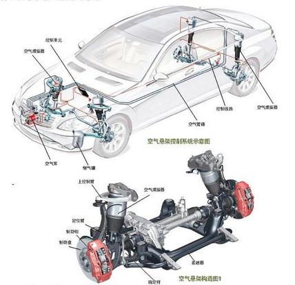 浅谈67汽车改装空气悬挂或气动避震