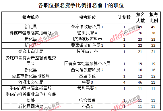 新化人口数_新化一中图片