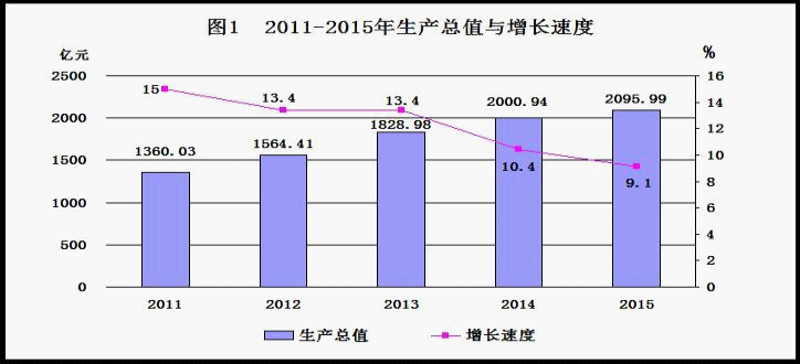 兰州多少人口_兰州烟(3)