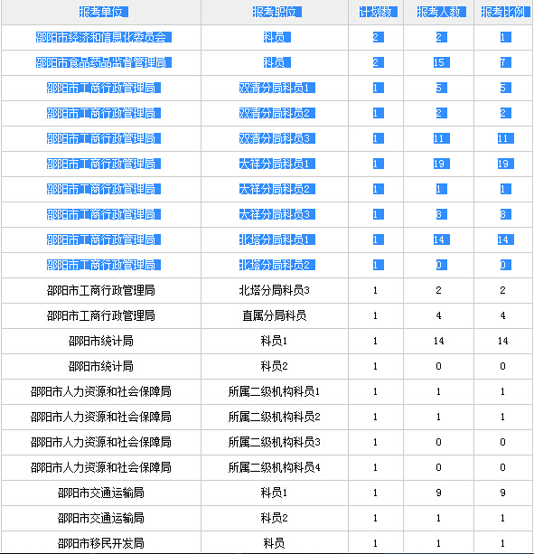 邵阳人口在湖南排名第几位_湖南邵阳(2)