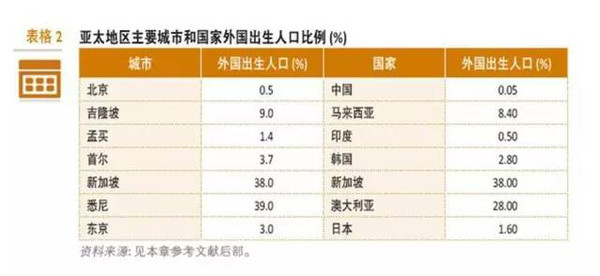 进行人口普查的英文_人口普查(2)