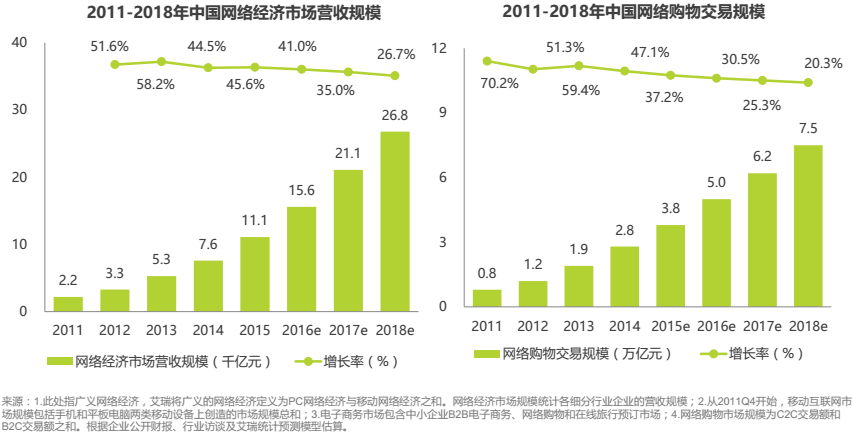 互联网gdp占比_IT行业需求增长 现在来云南新华电脑学院还不晚(2)