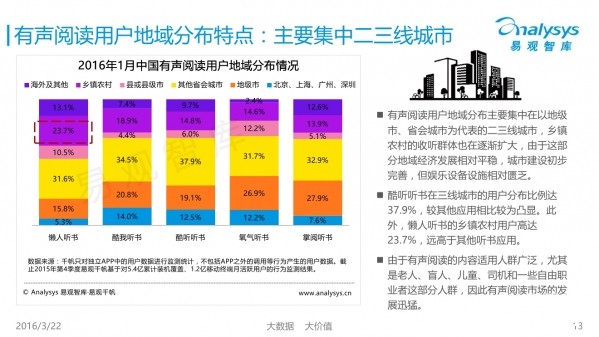 乡镇人口专题研究报告_...镇投资发展潜力研究报告 发布 大数据解读哪些小镇(2)