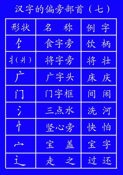 田字格写数字正确格式