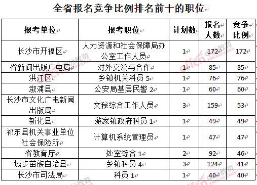 湖南人口人数_湖南邵东市人口分布图(3)