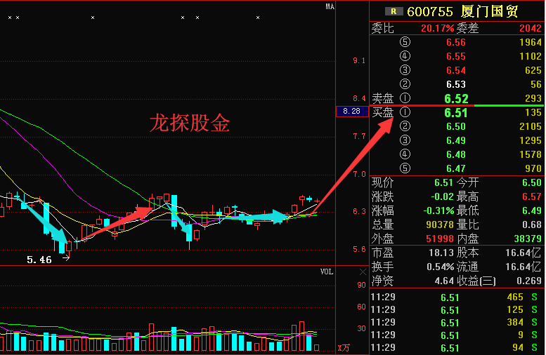 600755厦门国贸07~09报表数据比较分析