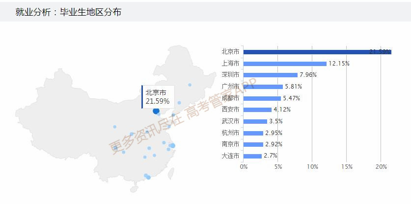 中国软件工程专业最强学校排名