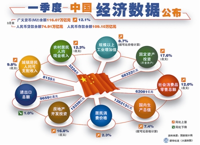 gdp增长率排名_梵净山寨沙