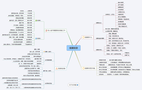 工程管理 财富合理利用思维导图模板