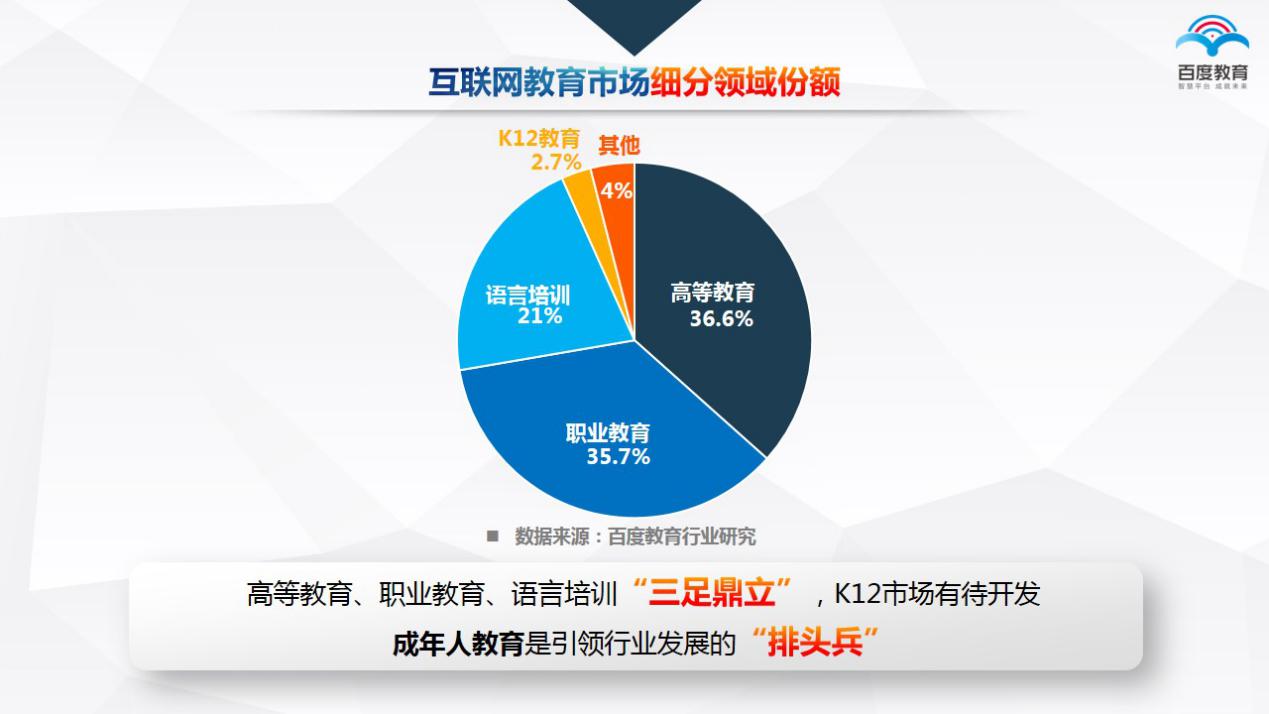 百度报告:互联网教育市场2017年规模将突破2800亿