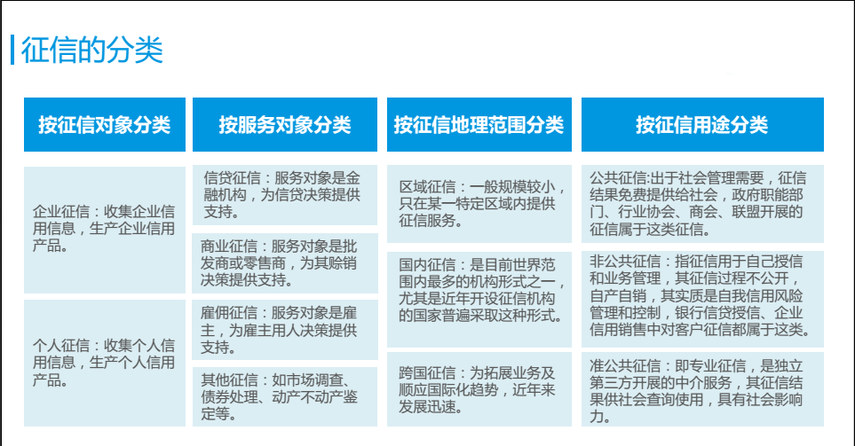 中国征信行业研究报告