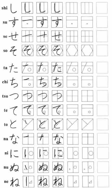 学习日语速成方法,日语五十音图如何书写,沪江日语五十音图视频,日语