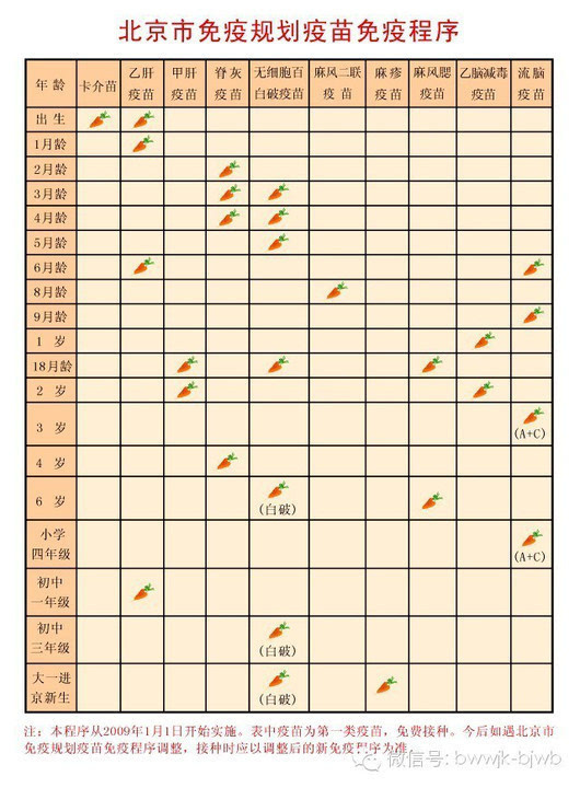 【速转】最新北京疫苗接种点名单公布!以前你转的都不全!