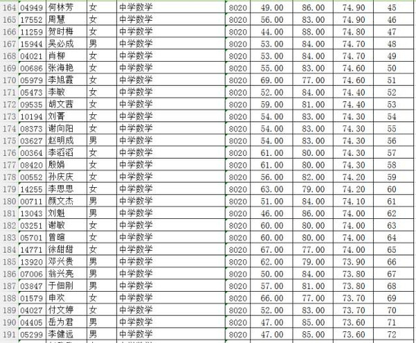 《 教师资格考试合格证》原件和复印件或教育学,心理学考试 合格成绩