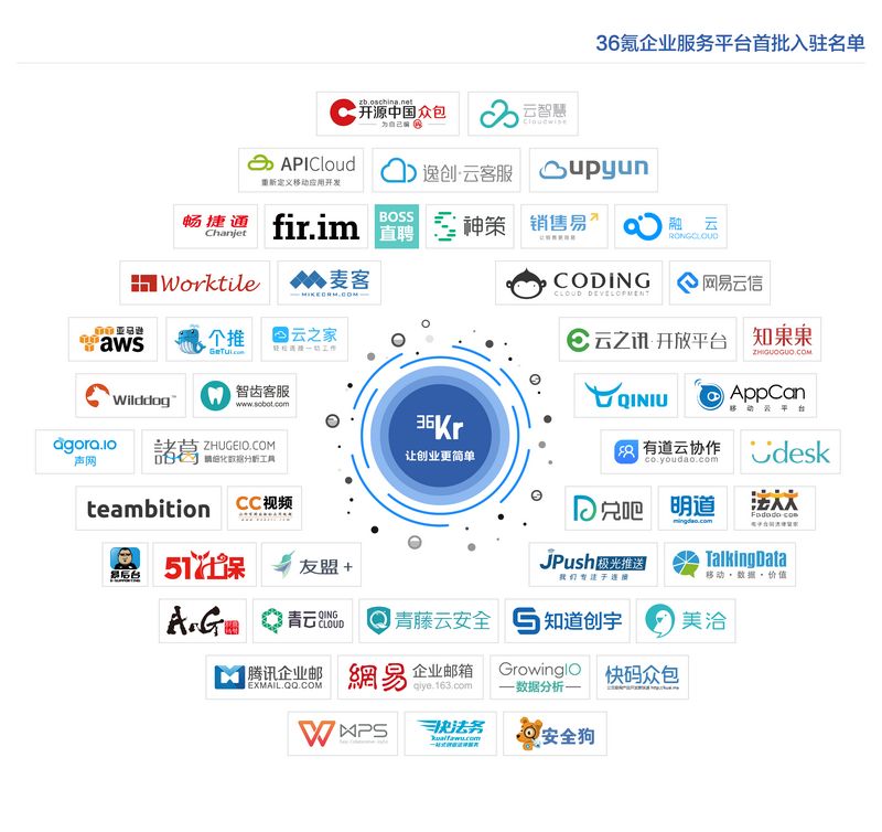 企业标准信息公共服务平台(北京)中查不到GB
