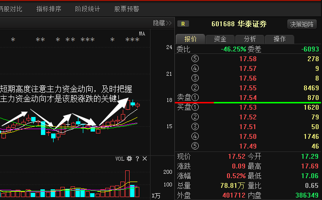 华泰证券:最精准分析,目前最佳操作策略!